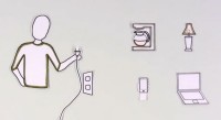 Afbeelding uit: Smart Grids explained - Video